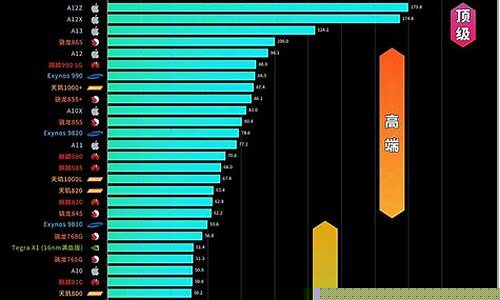 国产算力芯片排行榜前十名(算力龙头10股)_https://www.syklpowerbike.com_科创板_第1张
