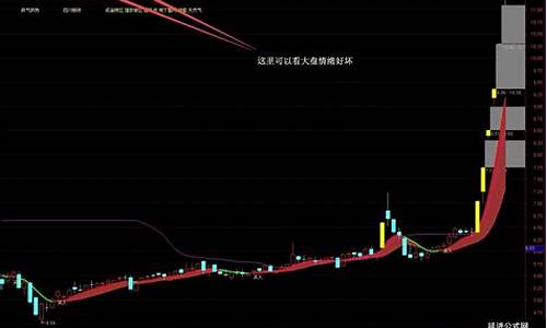 妖股起爆点指标公式和选股公式(精准妖股起爆拉升公式)_https://www.syklpowerbike.com_上交所_第1张