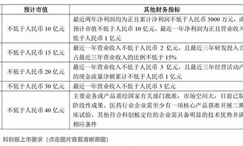 上市有哪些板块(上市都有哪些板块)_https://www.syklpowerbike.com_深交所_第1张