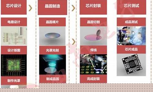 半导体四大类产品包括(半导体四大类产品包括什么)_https://www.syklpowerbike.com_深交所_第1张