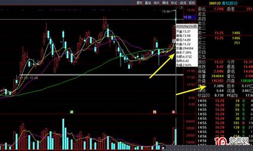 换手率多少买股票最佳视频_https://www.syklpowerbike.com_深交所_第1张