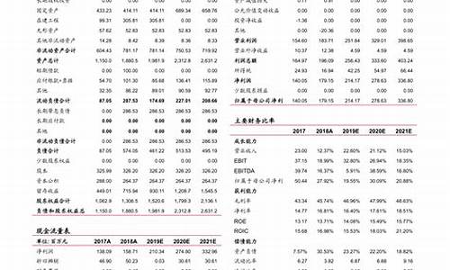 中国电信能涨到10块吗_深交所_第1张_财经网 中国电信能涨到10块吗_https://www.syklpowerbike.com_深交所_第1张