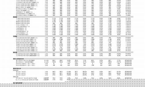 价格上涨的英文单词(价格上涨 翻译)_https://www.syklpowerbike.com_深交所_第1张