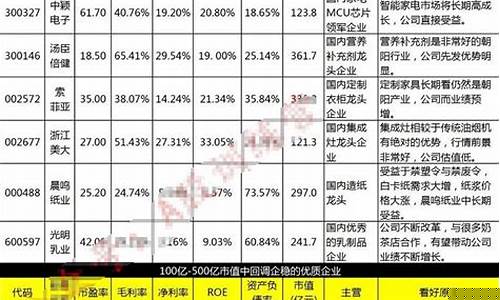 中国股市10大优质股票排名(2021中国最好的十只股票)_创业板_第1张_财经网 中国股市10大优质股票排名(2021中国最好的十只股票)_https://www.syklpowerbike.com_创业板_第1张
