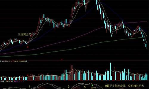 对股票进行技术分析的目的(技术分析方法主要有)_创业板_第1张_财经网 对股票进行技术分析的目的(技术分析方法主要有)_https://www.syklpowerbike.com_创业板_第1张