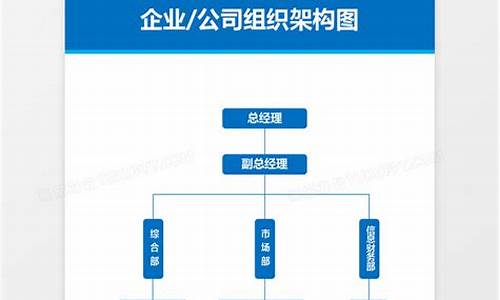 公司架构图(集团公司架构图)_科创板_第1张_财经网 公司架构图(集团公司架构图)_https://www.syklpowerbike.com_科创板_第1张