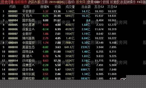 今天涨幅前十名的股票(沪市涨幅前十名)_https://www.syklpowerbike.com_上交所_第1张