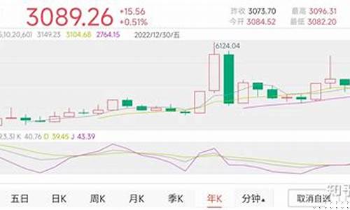 2023年股市(2023年股市最高点和最低点)_创业板_第1张_财经网 2023年股市(2023年股市最高点和最低点)_https://www.syklpowerbike.com_创业板_第1张