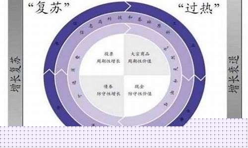 周期板块包括哪些板块(什么是周期板块股票)_创业板_第1张_财经网 周期板块包括哪些板块(什么是周期板块股票)_https://www.syklpowerbike.com_创业板_第1张