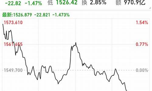 华为股票今日走势图(华为算力+鸿蒙第一龙头股)_https://www.syklpowerbike.com_创业板_第1张