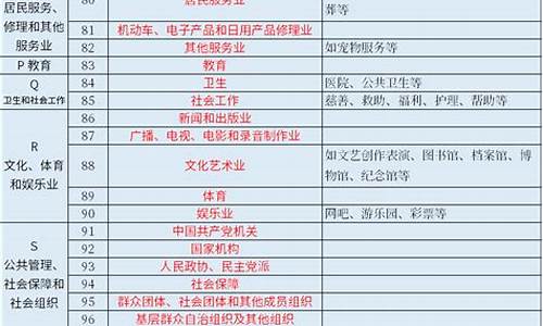 56个行业板块代码是多少(56个行业板块代码是多少号)_https://www.syklpowerbike.com_创业板_第1张