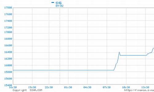 伦锡期货新闻网直播间在哪(伦锡期货新闻网直播间在哪里)_上交所_第1张_财经网 伦锡期货新闻网直播间在哪(伦锡期货新闻网直播间在哪里)_https://www.syklpowerbike.com_上交所_第1张