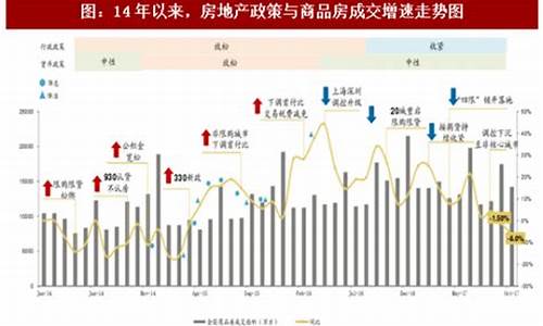房产行情(房产行情怎么样)_https://www.syklpowerbike.com_北交所_第1张