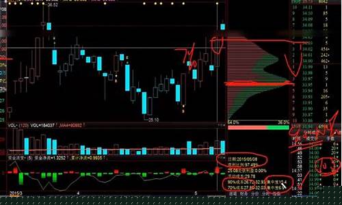 怎么看筹码分布图详解(筹码峰最好的视频讲解)_https://www.syklpowerbike.com_深交所_第1张