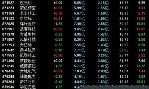 北交所交易行情(北交所交易行情最新消息)_https://www.syklpowerbike.com_深交所_第1张