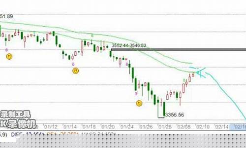 冯矿伟4月23日股市直播(冯矿伟2021年3月8日直播)_深交所_第1张_财经网 冯矿伟4月23日股市直播(冯矿伟2021年3月8日直播)_https://www.syklpowerbike.com_深交所_第1张