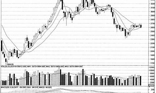 上海上证综合指数(上海上证综合指数多少)_https://www.syklpowerbike.com_创业板_第1张