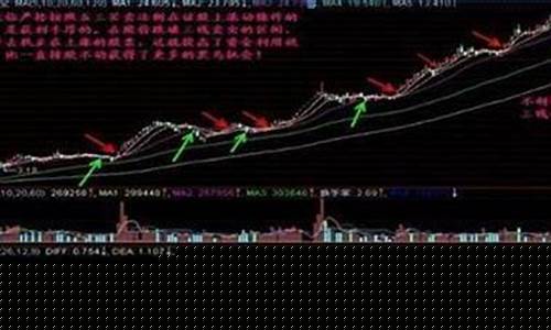 五线之上买入三线之下卖出啥意思(五线之上买入三线之下卖出啥意思呀)_https://www.syklpowerbike.com_科创板_第1张