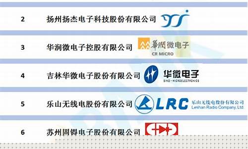 中国半导体设备十强(中国半导体设备十强日本)_https://www.syklpowerbike.com_深交所_第1张