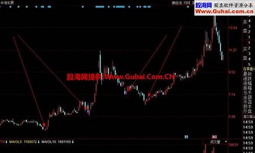 今买明卖稳赚5个点选股(今买明卖公式)_https://www.syklpowerbike.com_上交所_第1张