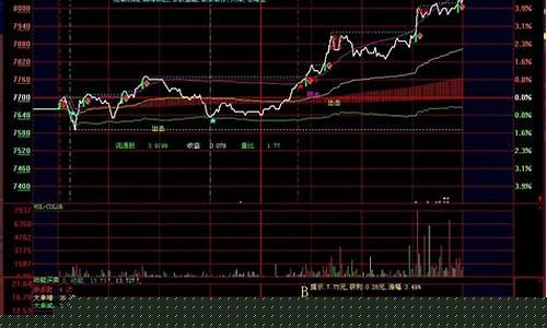 分时图买卖口诀(第二天必涨选股法)_https://www.syklpowerbike.com_科创板_第1张