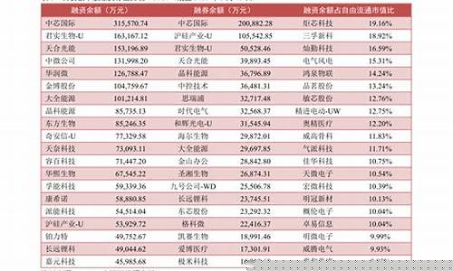 中国指数股票名单(中国指数官网)_https://www.syklpowerbike.com_创业板_第1张