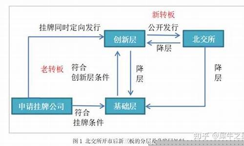 新三板转板最新消息(新三板转板条件)_https://www.syklpowerbike.com_科创板_第1张