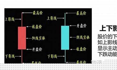 一分钟学会看k线图均线(股票k线图中的均线怎么看)_https://www.syklpowerbike.com_深交所_第1张
