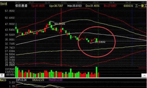 各个板块的指数怎么看(大智慧怎么看板块指数)_https://www.syklpowerbike.com_上交所_第1张