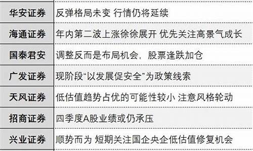 十大券商最新排名(十大券商最新排名东方证券)_https://www.syklpowerbike.com_科创板_第1张