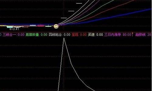 如何买进涨停股(如何买入涨停股)_https://www.syklpowerbike.com_创业板_第1张