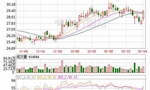 中国船舶股票最新消息明天(中国船舶股票行情走势分析报告)_https://www.syklpowerbike.com_创业板_第1张