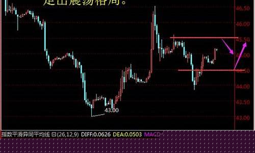 华尔街现货原油直播室(华尔街现货原油直播室在哪)_https://www.syklpowerbike.com_科创板_第1张