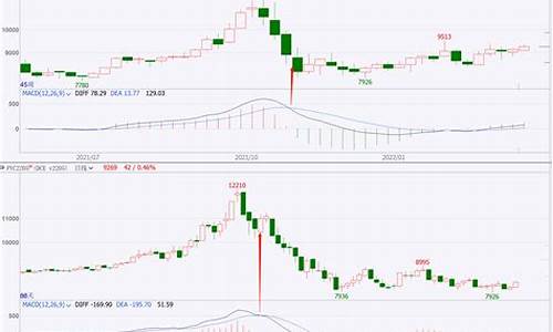 30日线又叫啥线_https://www.syklpowerbike.com_北交所_第1张