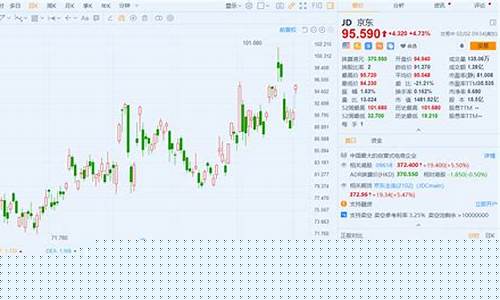 京东物流股票行情最新消息(京东物流股票情况)_https://www.syklpowerbike.com_创业板_第1张