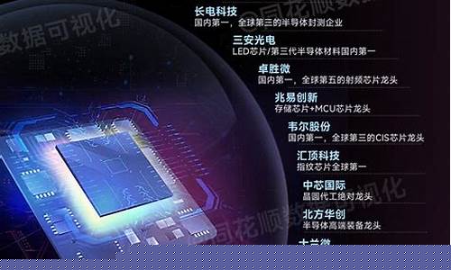 半导体设备龙头股(十大半导体设备制造商)_https://www.syklpowerbike.com_北交所_第1张