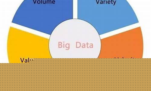 大数据的定义(大数据的定义和内涵是什么)_科创板_第1张_财经网 大数据的定义(大数据的定义和内涵是什么)_https://www.syklpowerbike.com_科创板_第1张