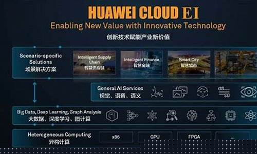 华为云计算(华为云计算招聘好进吗)_上交所_第1张_财经网 华为云计算(华为云计算招聘好进吗)_https://www.syklpowerbike.com_上交所_第1张