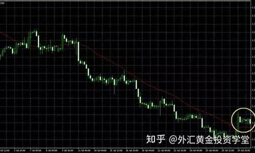 判断趋势太准了(如何判断趋势是否形成)_创业板_第1张_财经网 判断趋势太准了(如何判断趋势是否形成)_https://www.syklpowerbike.com_创业板_第1张