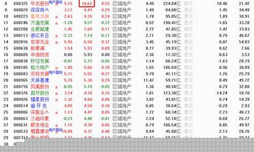 优质低价龙头股票一览(优质超低价股)_深交所_第1张_财经网 优质低价龙头股票一览(优质超低价股)_https://www.syklpowerbike.com_深交所_第1张