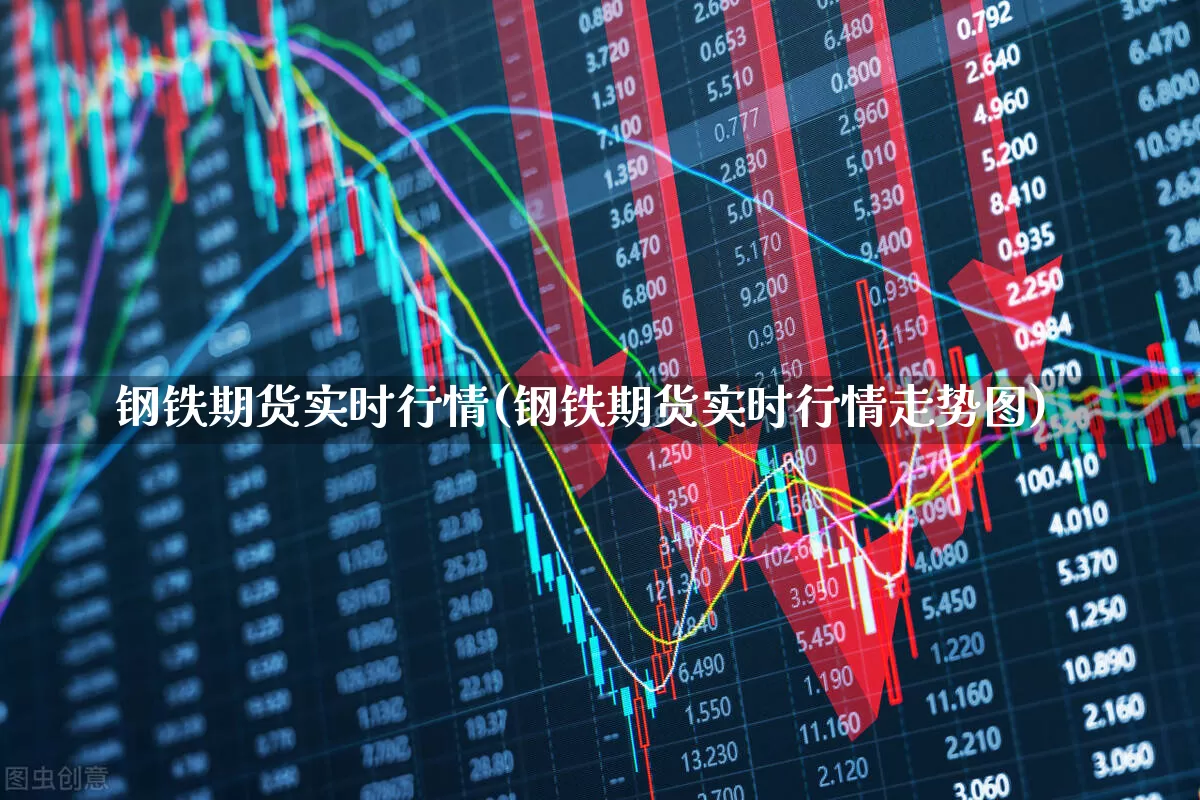 钢铁期货实时行情(钢铁期货实时行情走势图)_https://www.syklpowerbike.com_深交所_第1张