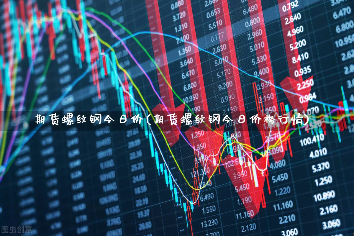 期货螺纹钢今日价(期货螺纹钢今日价格行情)_https://www.syklpowerbike.com_科创板_第1张