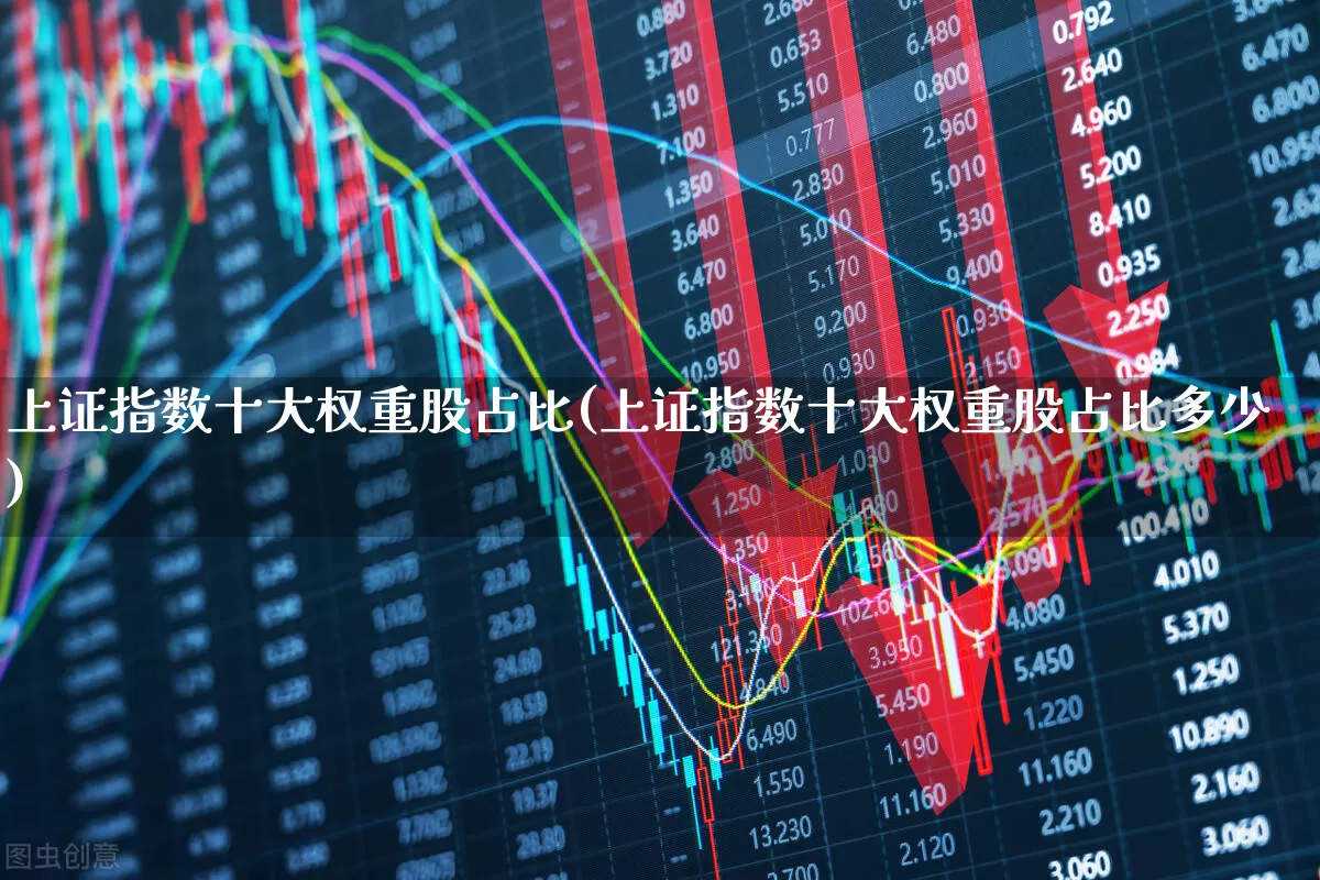 上证指数十大权重股占比(上证指数十大权重股占比多少)_https://www.syklpowerbike.com_创业板_第1张