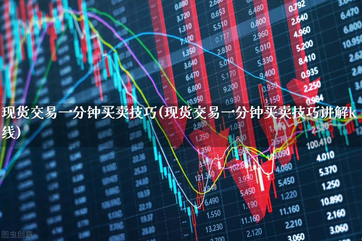 现货交易一分钟买卖技巧(现货交易一分钟买卖技巧讲解k线)_https://www.syklpowerbike.com_创业板_第1张