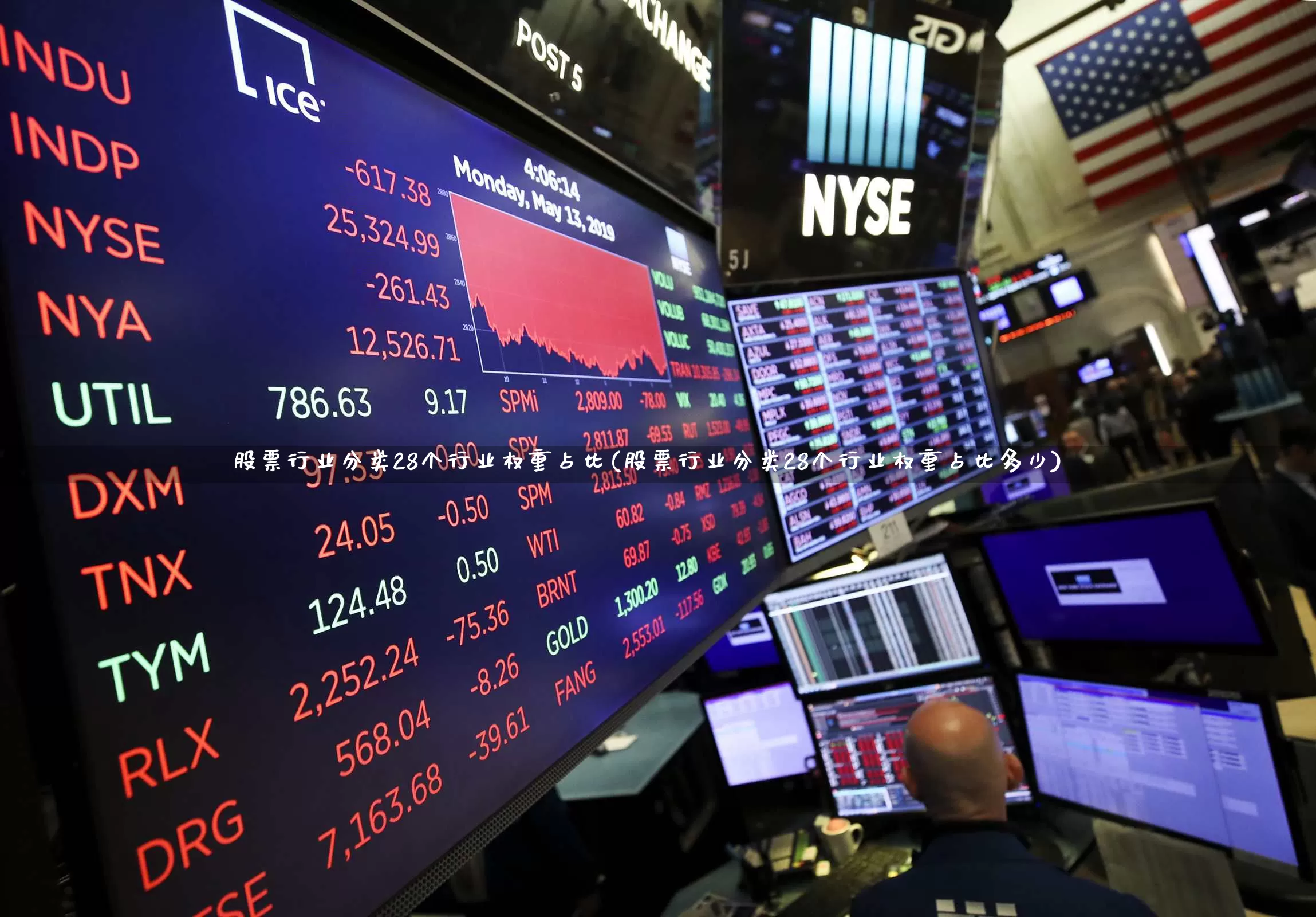 股票行业分类28个行业权重占比(股票行业分类28个行业权重占比多少)_https://www.syklpowerbike.com_创业板_第1张