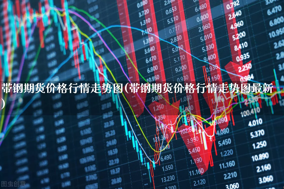 带钢期货价格行情走势图(带钢期货价格行情走势图最新)_https://www.syklpowerbike.com_北交所_第1张