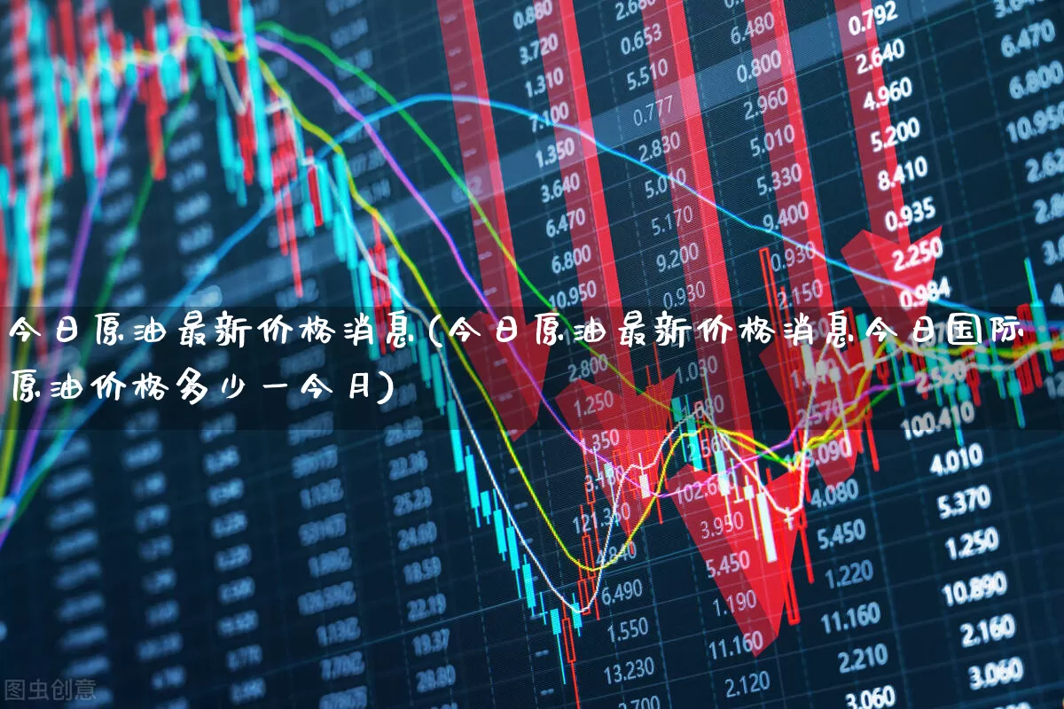 今日原油最新价格消息(今日原油最新价格消息今日国际原油价格多少一今月)_https://www.syklpowerbike.com_创业板_第1张