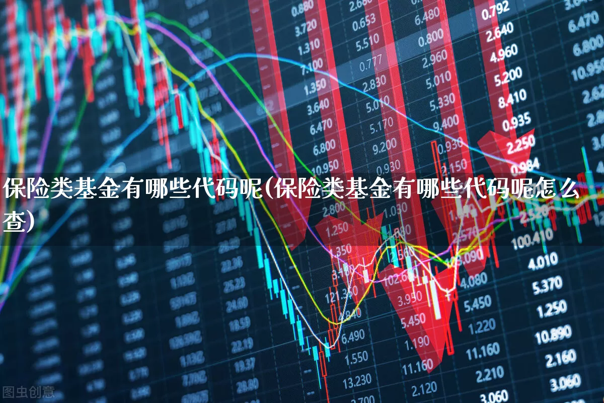 保险类基金有哪些代码呢(保险类基金有哪些代码呢怎么查)_https://www.syklpowerbike.com_创业板_第1张